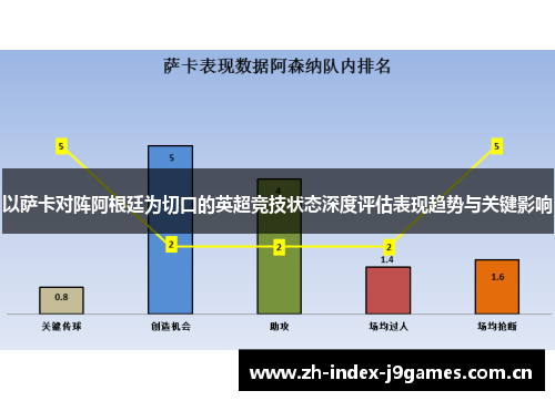 以萨卡对阵阿根廷为切口的英超竞技状态深度评估表现趋势与关键影响 以萨卡对阵阿根廷为切口的英超竞技状态深度评估表现趋势与关键影响