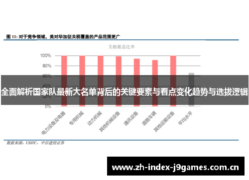全面解析国家队最新大名单背后的关键要素与看点变化趋势与选拔逻辑 全面解析国家队最新大名单背后的关键要素与看点变化趋势与选拔逻辑