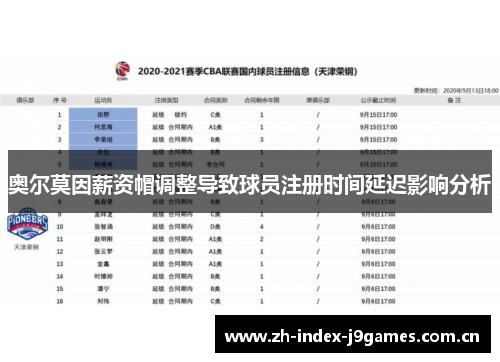 奥尔莫因薪资帽调整导致球员注册时间延迟影响分析
