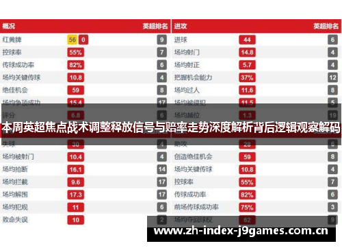 本周英超焦点战术调整释放信号与赔率走势深度解析背后逻辑观察解码 本周英超焦点战术调整释放信号与赔率走势深度解析背后逻辑观察解码