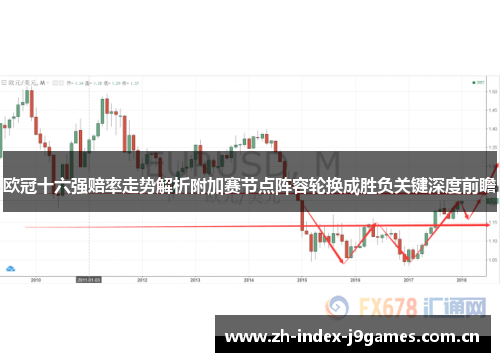 欧冠十六强赔率走势解析附加赛节点阵容轮换成胜负关键深度前瞻 欧冠十六强赔率走势解析附加赛节点阵容轮换成胜负关键深度前瞻
